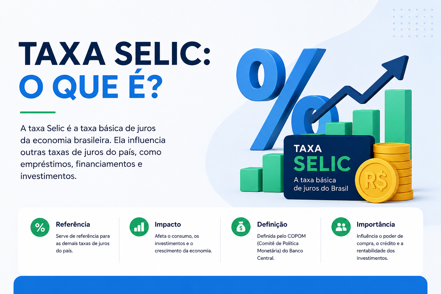 Taxa Selic: o que é, como funciona e por que afeta seu dinheiro